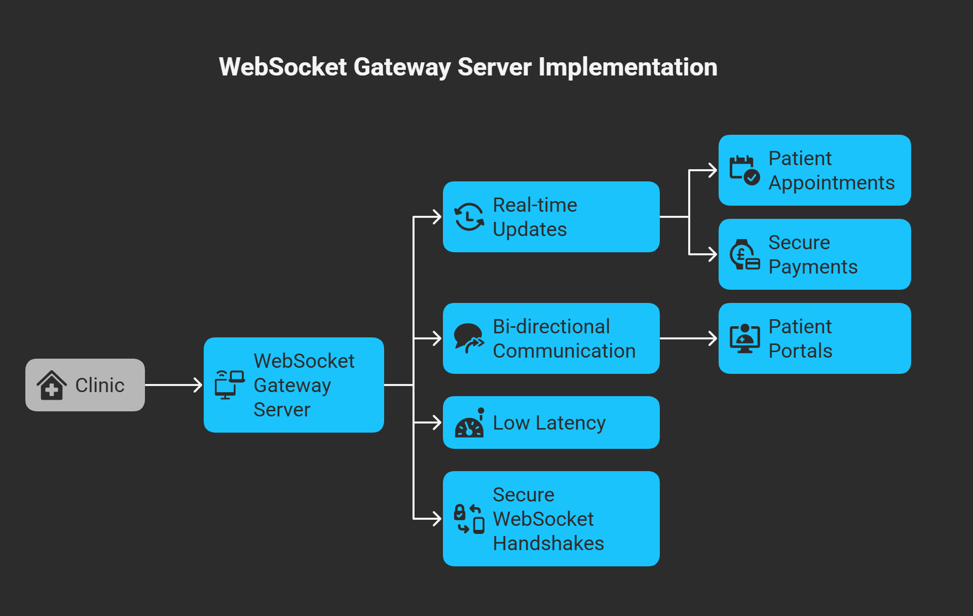 Node.js WebSocket & REST API Microservice screenshot 1